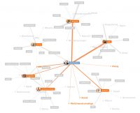 Die Visualisierung des Twitter-Netzwerks